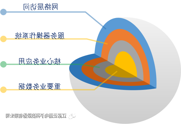 足彩平台主机安全加固系统